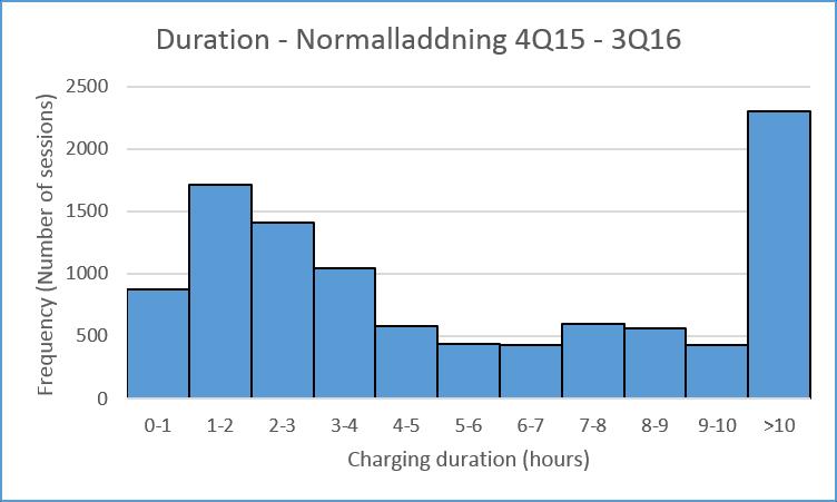 Resultaten för den studerade perioden vad gäller skillnader mellan lokaliseringar är liktydiga med dem som redovisades i föregående års rapport.