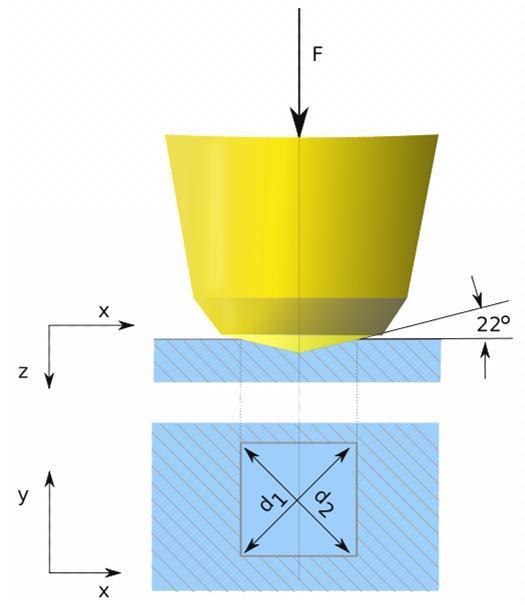 diamant Vickers (HV) -