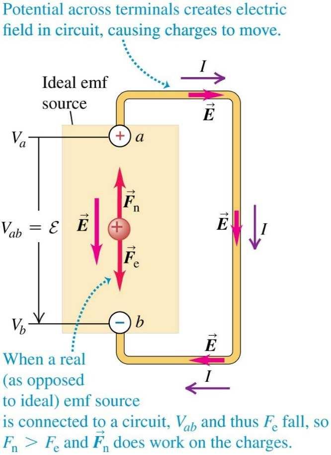 Krets med ideal emf figuren har ledaren resistansen (normalt brukar ledare i kretsscheman ha 0, och alla resistanser markeras med symbol).