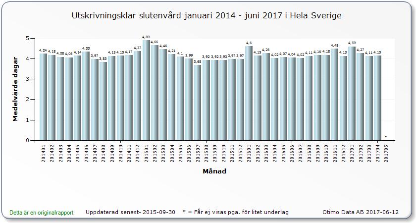 Kvalitetsportal