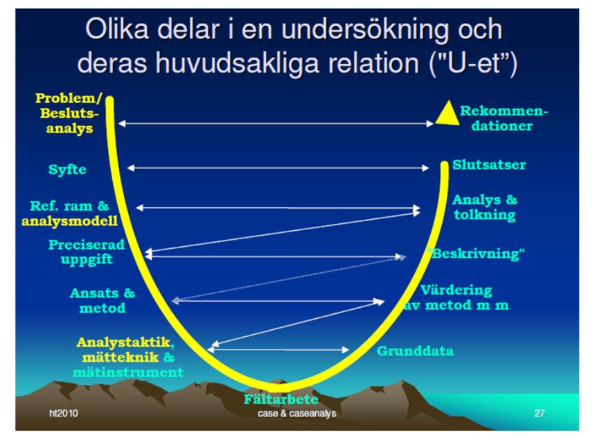 Skilj på Examensarbetsprocessen Och Rapportens struktur Processen syns enbart i metod (studiens upplägg) Hur