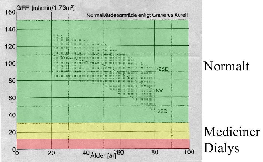 Varför får äldre mer biverkningar?