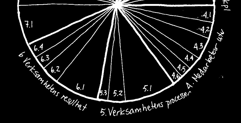 Strategisk planering 1