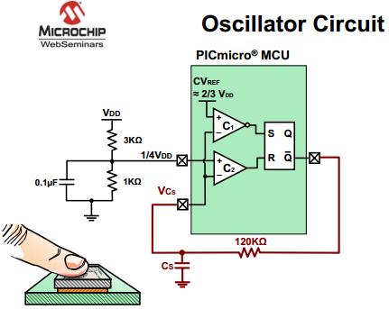 PIC6F690 IO-enhet, SR-latch Touch control.