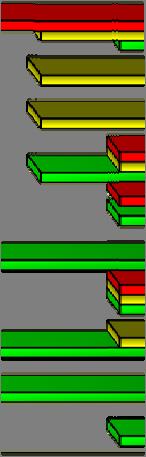 haverier per 000 flygningar Anta 100 0 35