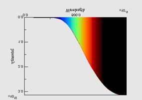 Från denna får vi ljus, det vill säga strålning i det synliga delen av spektrat, och värme som är strålning i det infraröda området.