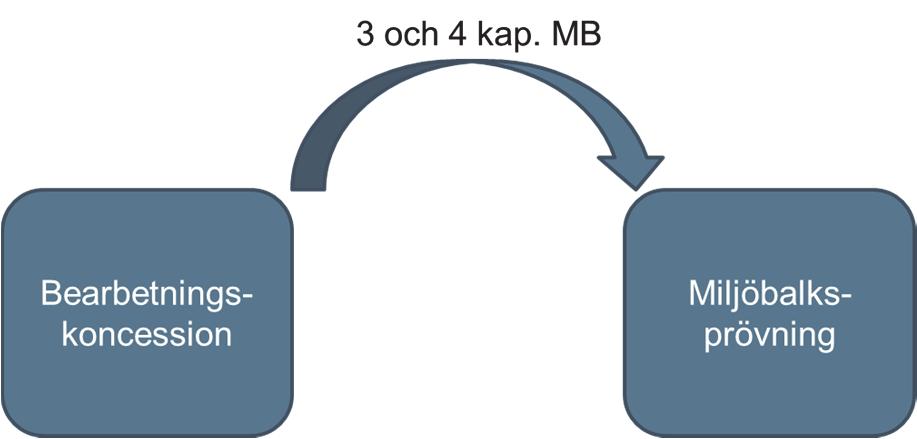 5 Förslag till förändring av nuvarande prövningssystem Inom ramen för arbetet med detta delprojekt har flera alternativa lösningar studerats.