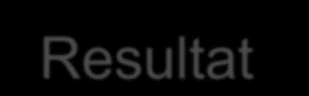 % av 170 g vatten Resultat - Uppsugningsförmåga Rörflen Södra-Norra Sverige Riven- Hel-Rivna briketter Vårslaget-Höstslaget 2,50 2,00 40% 35% 30% 25% 20% 15% 10% 5% 0% Uppsugningshastighet vid 100%