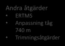 ERTMS Anpassning tåg 740 m