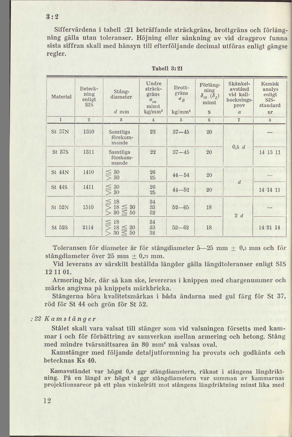 3:2 Siffervärdena i tabell :21 beträffande sträckgräns, brottgräns och förlängning gälla utan toleranser.