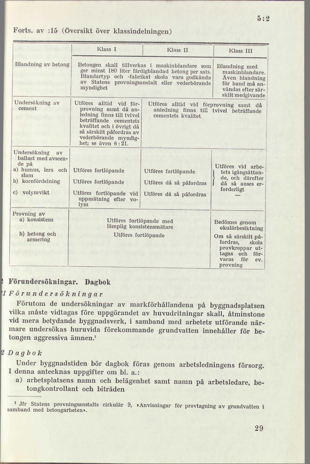 Forts, av :15 (Översikt över klassindelningen) 5:2 Klass I Klass II Klass III Blandning av betong Undersökning av cement Undersökning av ballast med avseende på a) humus, lera och slam b)