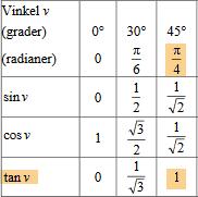 c tan (x + 1 ) = 1 x + 1 = tan 1 (1) + n d tan (x 3 ) = 3 x