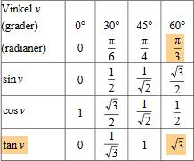 x = 3 1 1 + n x = 1 + n x = 6 + n x 3 = 3 + n x = 3 + 3 + n