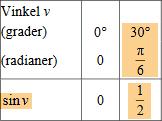 15 a sin x = 0.5 Fall 1 x = sin 1 (0.5) + n sin 1 (0.5) = sin 1 ( 1 ) = 6 rad b cos x + 0.