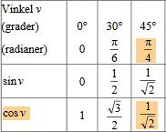 153 a cos (x 3 ) = cos (x 3 ) = x 3 = ± cos 1 ( ) + n x = 3 ± cos 1 ( ) + n Fall 1 x = 3 + cos 1 ( ) + n