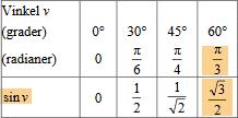 = 3 + 4 + n x = 4 3 4 + 3 4 3 + n x = 7 + +n 1 Fall x = 3 cos 1 ( ) + n x = 3 4 + n x = 4 3 4 3 4 3 + n