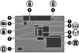 Komponenter på undersidan Komponent (1) Bluetooth-fack (endast vissa modeller) Innehåller en Bluetooth-enhet. (2) Ventiler Släpper in luft som kyler av interna komponenter.
