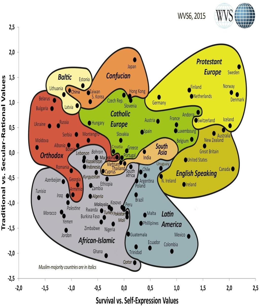 World View Value Chart Survey Cultural map - WVS wave 6