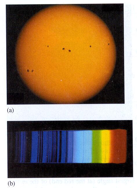 Anders Jonas Ångströms mätningar av solspektrumet i mitten av 1800-talet visade bl.a. att solen innehöll järn. Blazed reflektionsgitter S.k. blazed reflektionssgitter Inom spektroskopin använder man ett gitter för att studera atomspektra i diffraktionsordningar m>1.