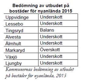 personer som är hemlösa. Nyanlända I Sverige finns ca 10.00 0 eu-migranter (juli 2016) med definitionen fattiga människor som tillfälligt bor i Sverige för att hitta försörjning.