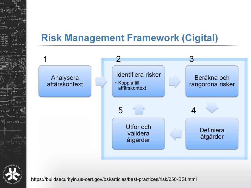 Koppling av tekniska risker till affärsmässiga risker RMF består utav fem stycken steg och är en cyklisk process i de fyra sista stegen.