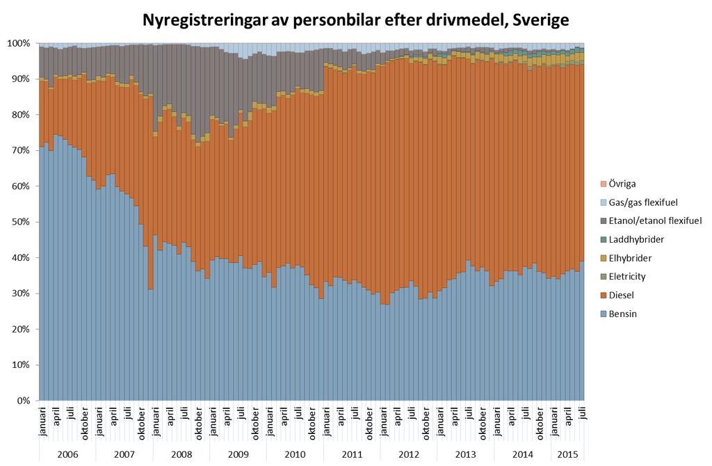 Vi har en