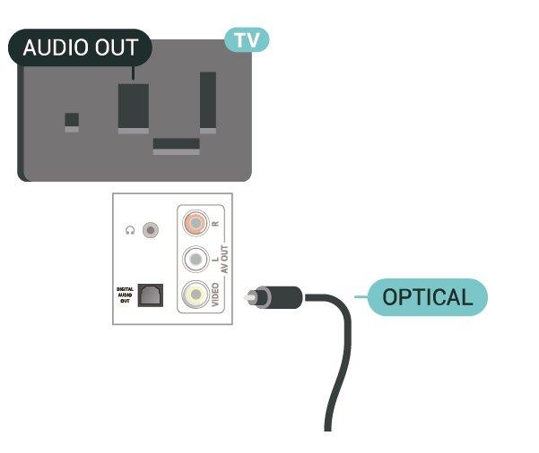 Ljudutgång optisk anslutning skickar ljudet från TV:n till hemmabiosystemet.