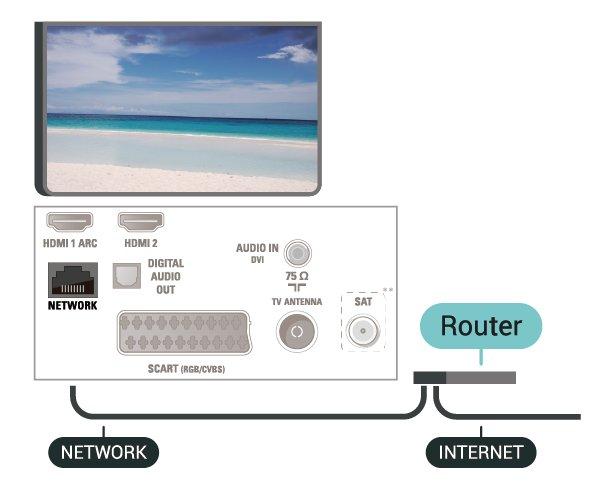 För 32 tum/39 tum Skapa anslutningen Göra en trådbunden anslutning... 1. Anslut routern till TV:n med en nätverkskabel (Ethernet-kabel**). 2. Kontrollera att routern är påslagen. 3. Tryck på (Hemma) och välj Inställningar > Nätverk och tryck på (höger) för att öppna menyn.