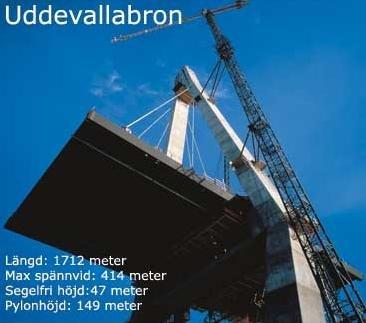 Brokonstruktioner Uddevallabron
