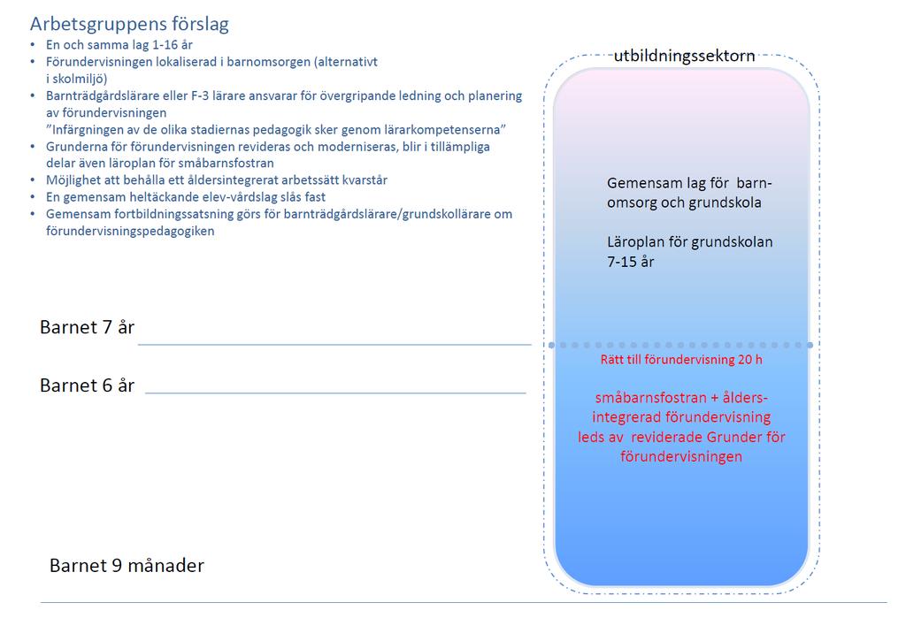 Bilaga 1 Översiktsbild av