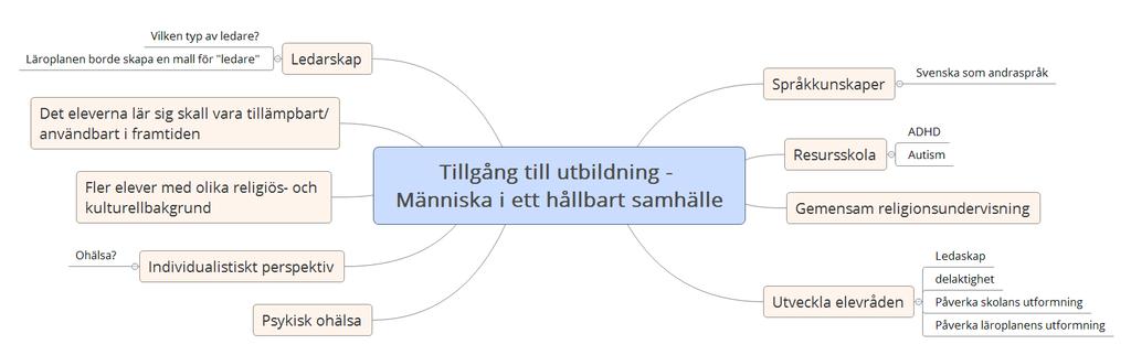 Utmaningar - Begränsade valmöjligheter i språk som eventuellt kan lösas på distans - Ny teknik kräver resurser - En skola