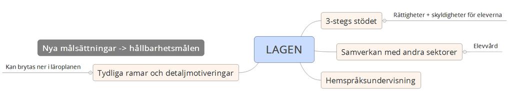 Möjligheter/Utmaningar - Ämnesintegration - Alla barn - Kommunerna förverkligar (hur?