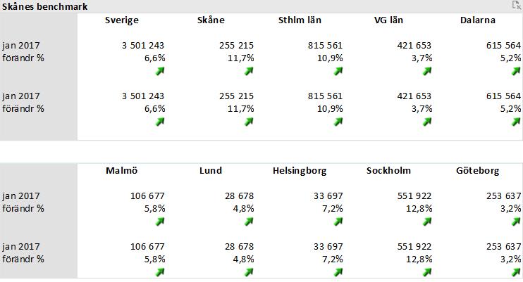 Antalet gästnätter för januari ska dock inte tas som definitiva, de är i nuläget preliminära och på grund av t.ex.