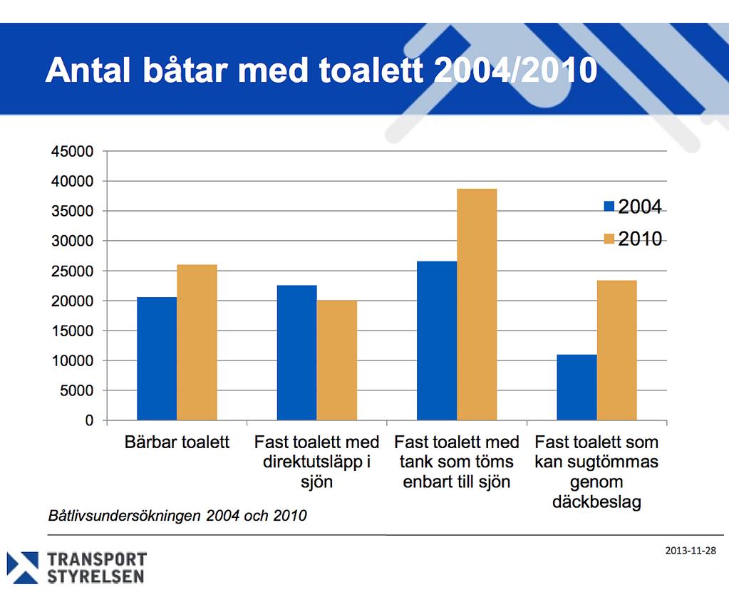 LOVA-BIDRAG LOVA bidrag eller bidrag till lokala vattenvårdsprojekt kan sökas av kommuner och ideella sammanslutningar.