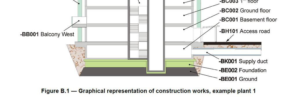 IEC/ISO 81346-12 12 Structuring principles and reference designations Part 12: Buildings and