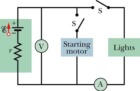 Uppgift 5 Laddad partikel I en punkt P på avståndet d från en punktladdning q uppmäts den elektriska potentialen till +4,98 V och beloppet av det elektriska fältet till 12,0 V/m.