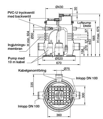 ACO Box Concept Lift 2 Allmän miljö Pumpstationspaket i PEHD för inomhusinstallation, ingjuten Innehåll Pumstationspaket SINKAMAT K DUO SINKAMAT K 50/1 pumpstation DUO SINKAMAT K Tryckslang DN40