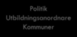 Församlingar Kommuner