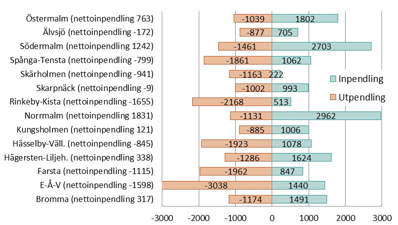 Sida 6 (9) Totalt går 193 Stockolmselever mottagna i grundsärskolan i fristående grundsärskolor. I Stockholm finns elva fristående grundsärskolor med totalt 133 Stockholmselever.