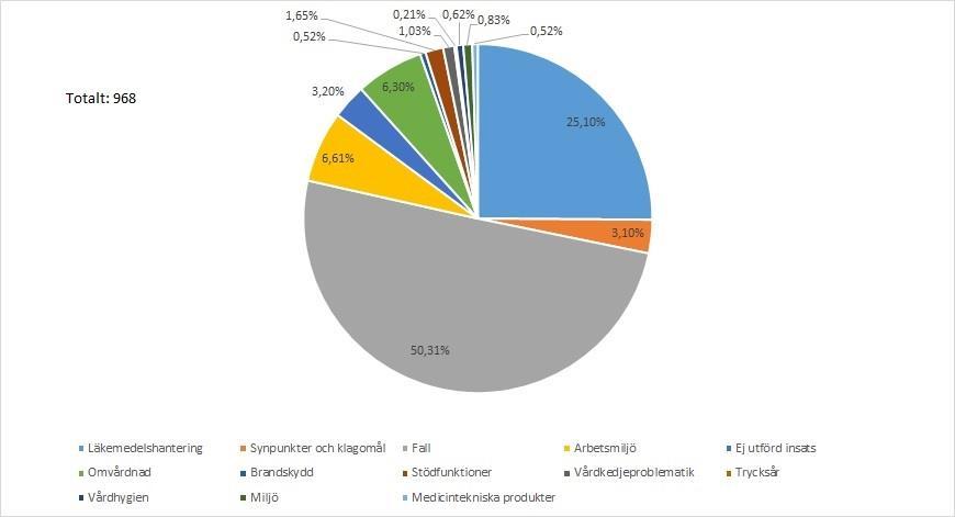 Resultat SFS 2010:659, 3 kap.