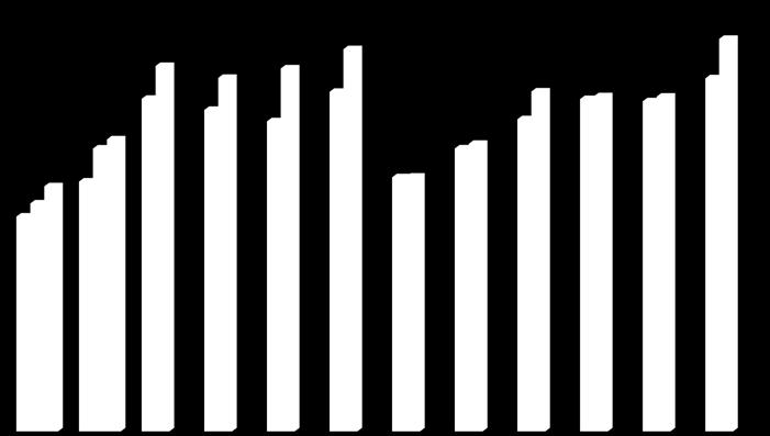 2017-03-01 Svenskarna fortsätter köpa bil som aldrig förr - Februari var ytterligare en mycket stark månad på bilmarknaden. Registreringarna av nya personbilar ökade med 3,2 procent i februari.