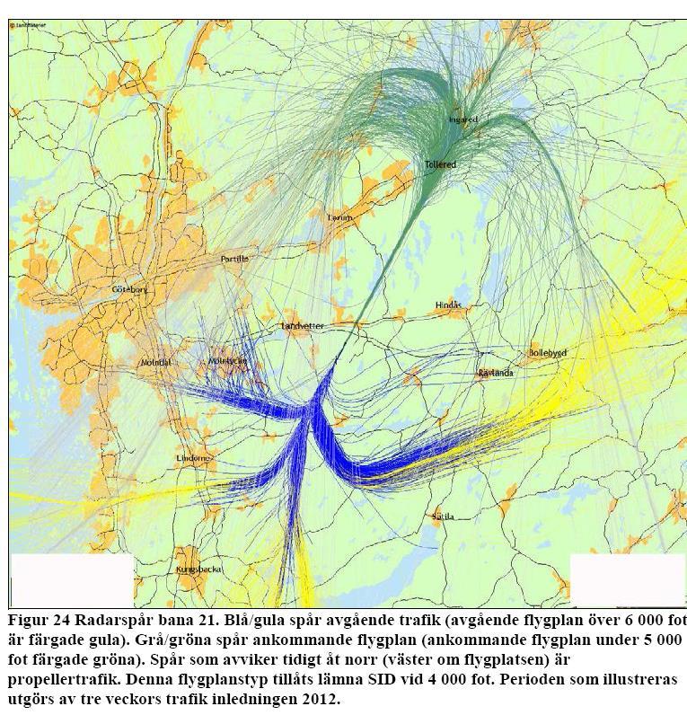 Figur 6 Sid 45 från dokument TB del II Bilaga 1 Flygvägar Befintligt system Underlaget från tillståndsansökan avser en rullbana. I dessa beräkningar har det ingått även en parallellbana.