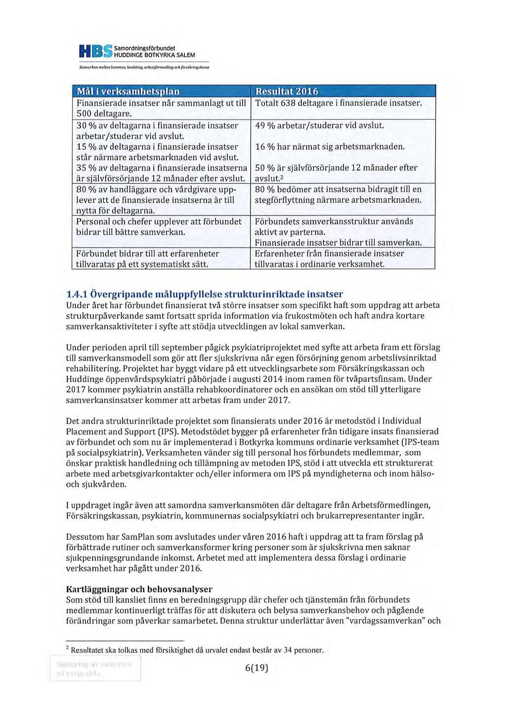 samordningsförbundet H B s HUDDINGE BOTKYRKA SALEM Samverkall mellan kommun. landsting, orbeuformo!dling och {önåluingskas.