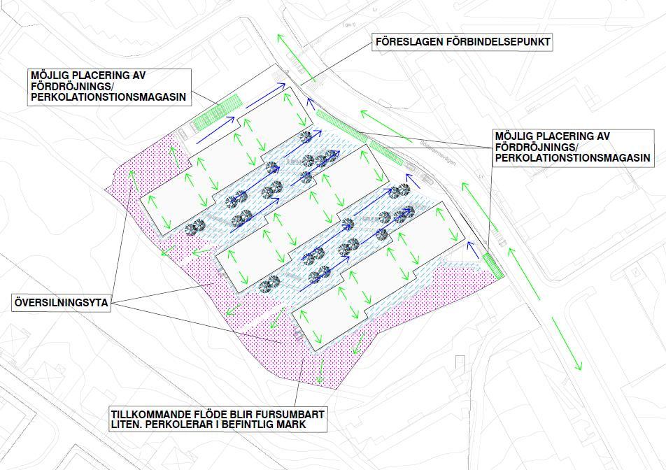 Fig. 6 Förslag på dagvattenlösning för föreslagen exploatering. 8 PRINCIPLÖSNINGAR FÖR DAGVATTENHANTERING 8.