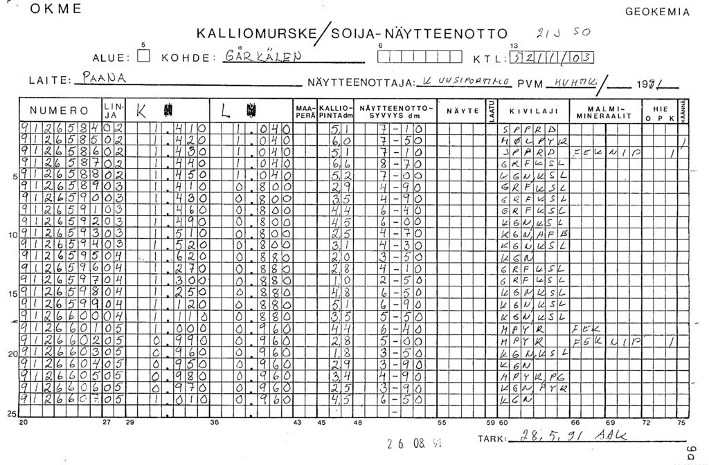 OKME GEOKEMIA LAITE: PAADA KALLIOMURSKE/SOIJA- NAYTTEENOTTO 21 J