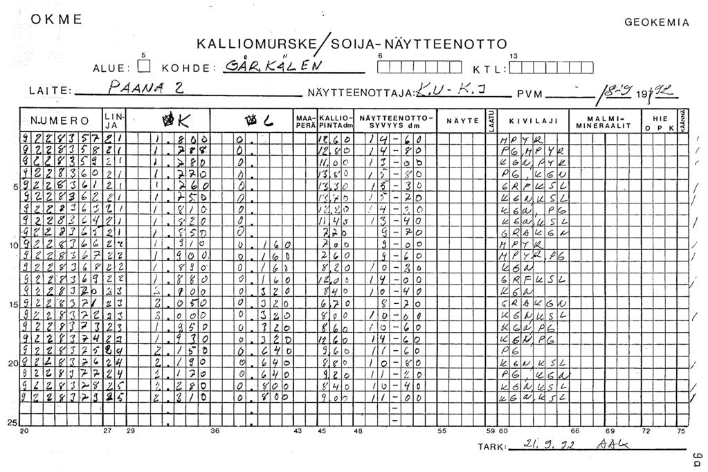 OKME GEOKEMIA LAITE: 1 P~~/utq!