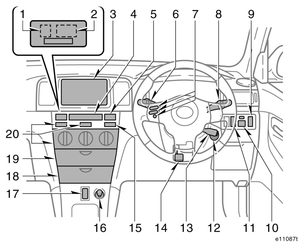 8 ÖVERSIKT AV INSTRUMENT OCH MANÖVERORGAN Högerstyrda bilar (bild B, med manuell luftkonditionering) 1. Påminnelselampa, framsätespassagerarens bälte 2.