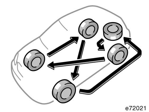 322 ARBETEN DU KAN GÖRA SJÄLV: Motor och chassi Toyota rekommenderar att alla fyra däcken eller åtminstone båda fram respektive bakdäcken byts på samma gång.