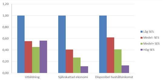 Psykologiska riskfaktorer Om man inte kan hantera situationen upplever man oro och stress och, så småningom, en känsla av hjälplöshet eller hopplöshet.