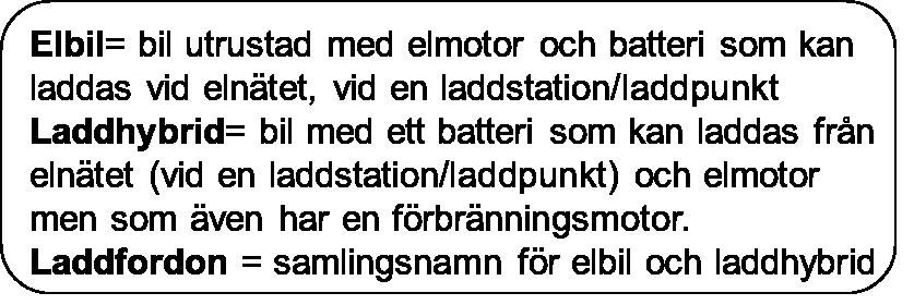 Syftet med undersökningen Sverige har ett mål om minst 70 % minskning av växthusgasutsläpp från transportsektorn 2030 jämfört med 2010 samt ett mål om klimatneutralitet senast 2045, vilka är